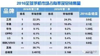 小米2017全面轉型 手機之外的生態藍圖與互聯網銷售新篇章