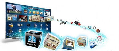 從渠道革命到生態重構 傳統家電與互聯網企業的智能電視博弈