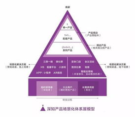 2018年互聯網與營銷趨勢深度解析 從技術革新到銷售變革