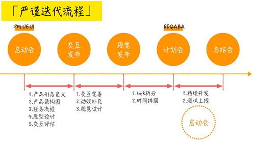 產品經理求職規劃四 什么樣的大學生適合做互聯網產品經理和銷售？