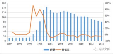 文創人必須掌握的互聯網銷售數據