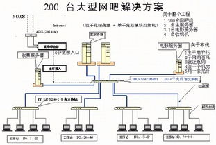 智慧守護通州張家灣 計算機網絡安裝與維護的綜合實踐