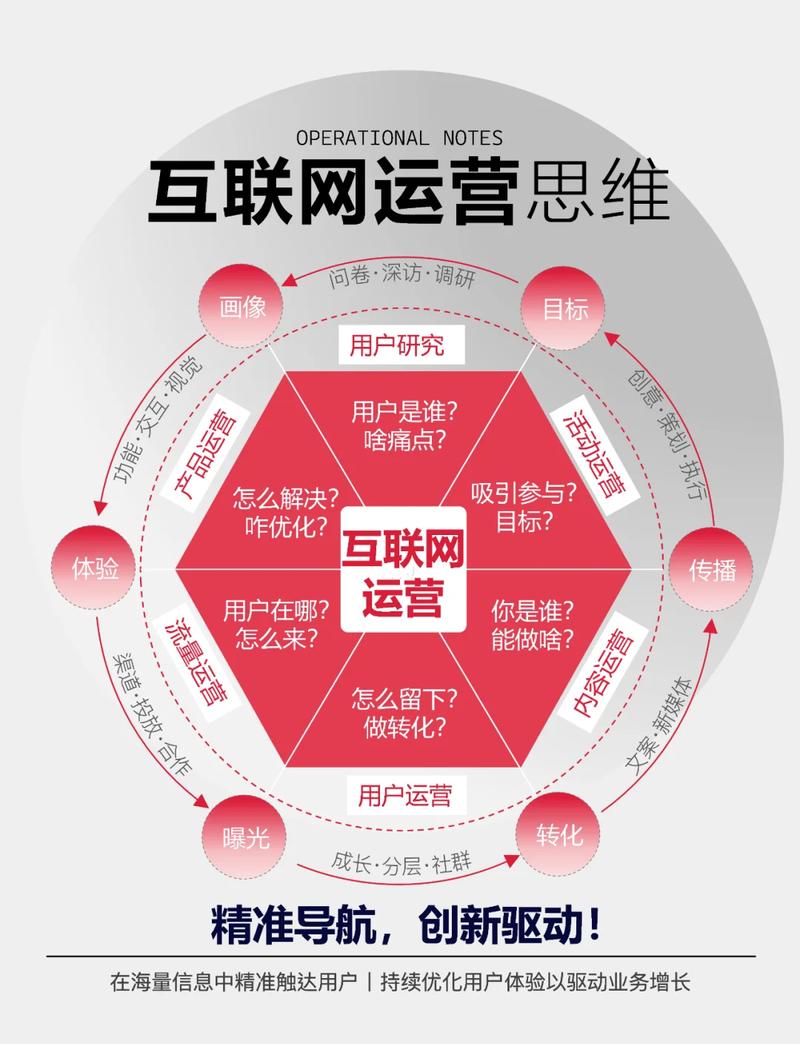 用一張圖搞懂互聯(lián)網(wǎng)運(yùn)營(yíng)的奧秘 